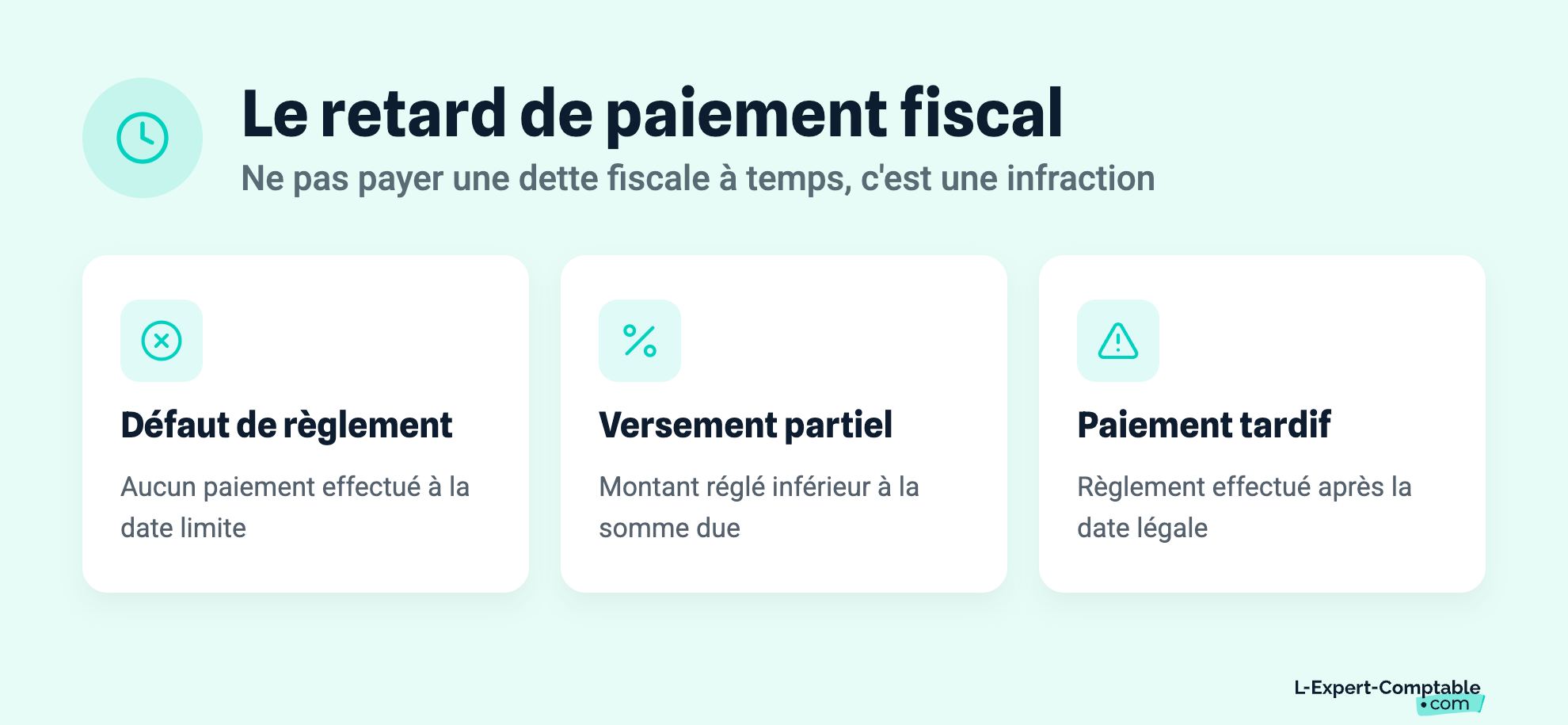 Le retard de paiement fiscal